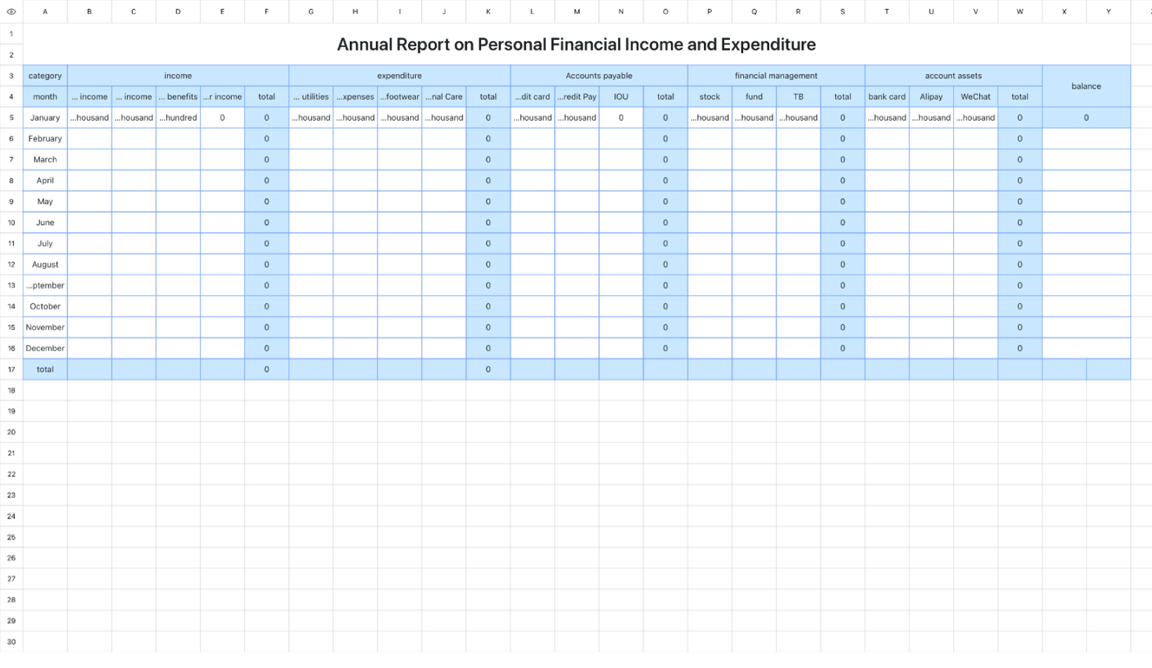 Annual Report on Personal Financial Income and Expenditure